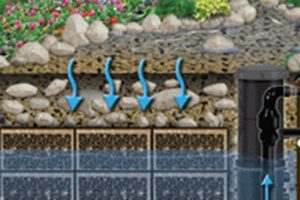 Rainwater Management
